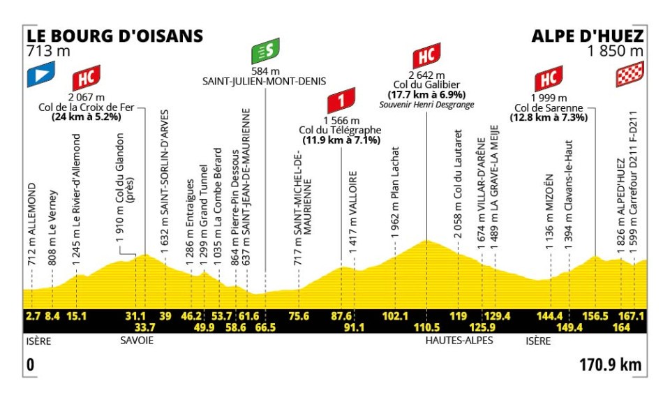 Tour de France Alpe dHuez