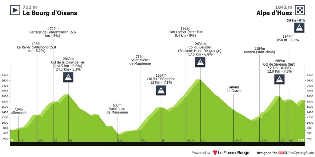 Frankreich Rundfahrt 2026