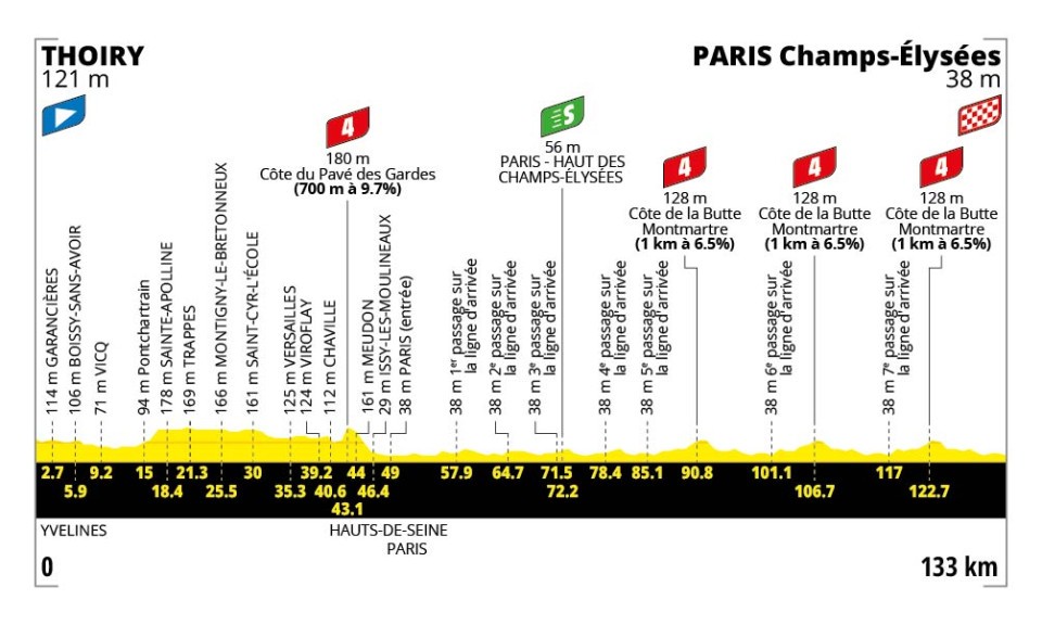 Tour de France 2026 paris
