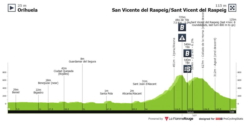 Volta Valencia Etappen