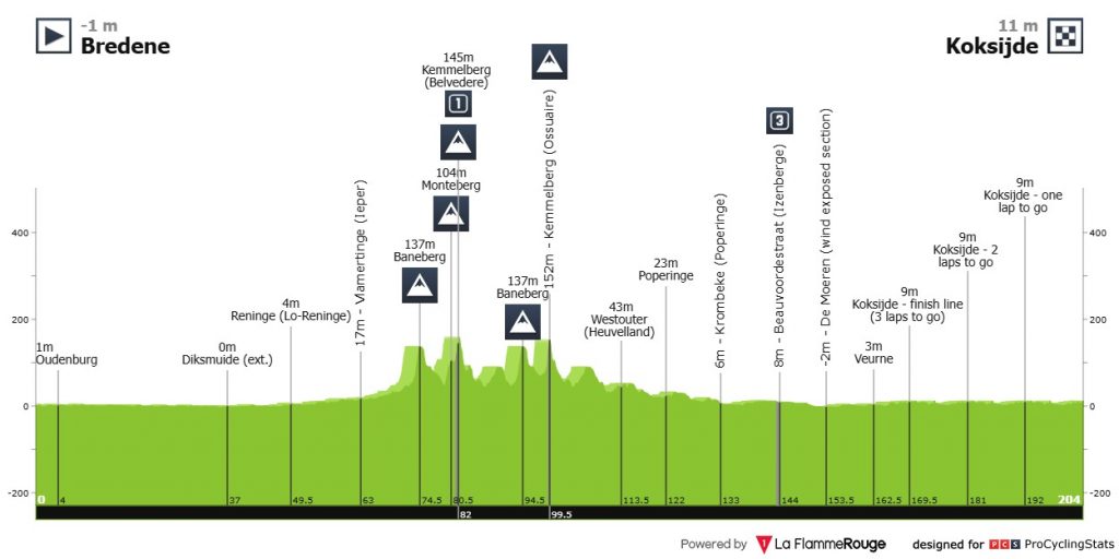 Dylan Groenewegen Bredene Koksijde Classic