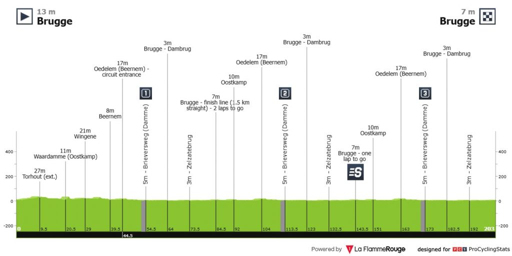 Dylan Groenewegen Ronde van Brügge