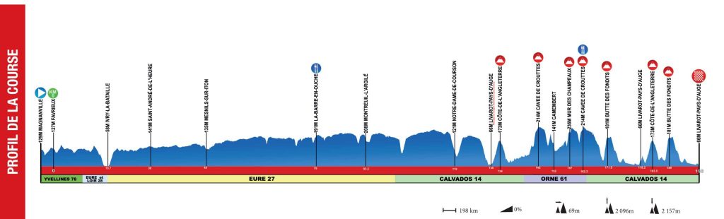 Pierre Gautherat Paris Camembert