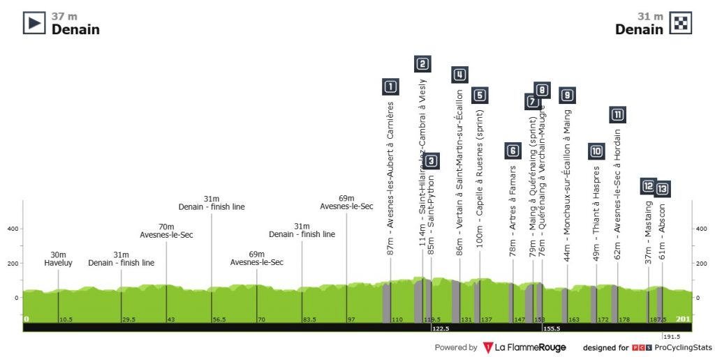 Alec Segaert Grand Prix de Denain