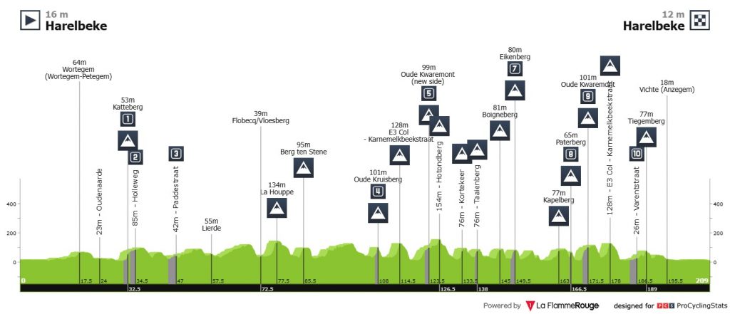 Mathieu van der Poel E3 classic