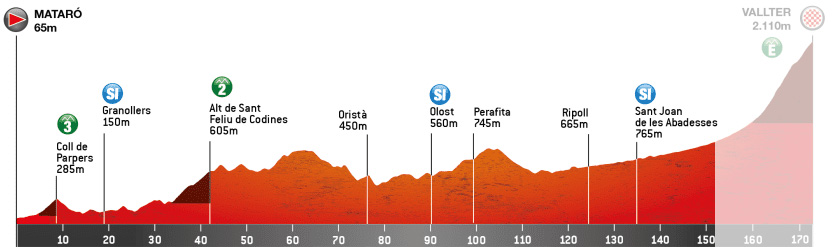 Ethan Vernon Volta a Catalunya
