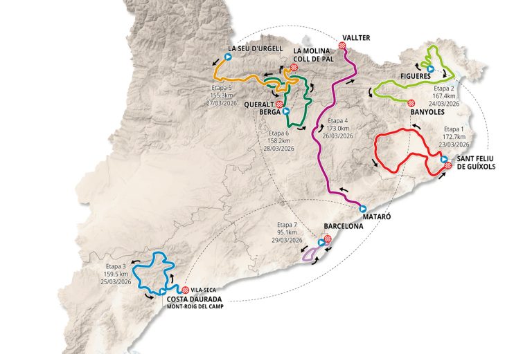 Volta a Catalunya 2026 Vorschau