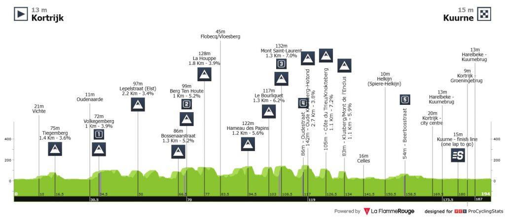 Matthew Brennan Kuurne-Brüssel-Kuurne