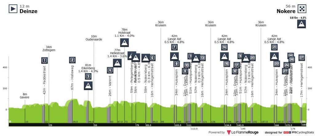 Jasper Philipsen Nokere Koerse