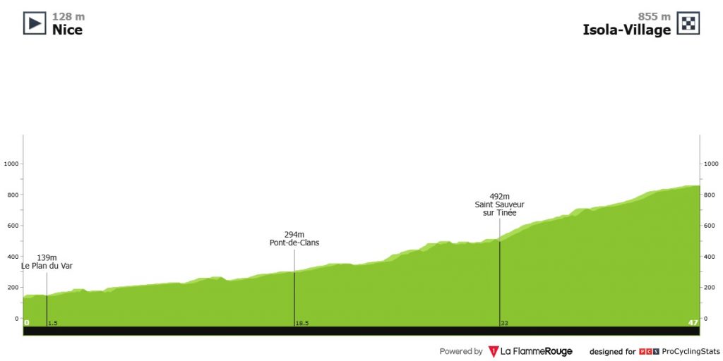 Dorian Godon Paris Nizza