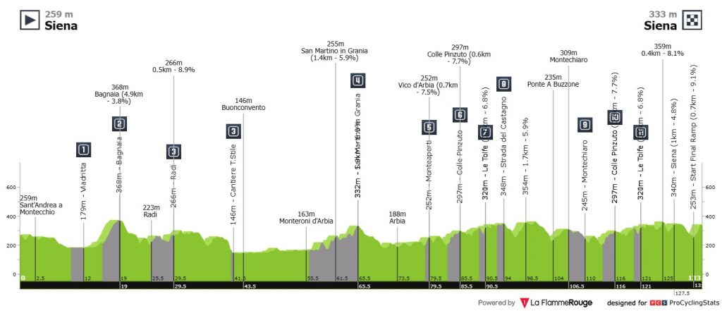 Chabbey Strade Bianche Donne
