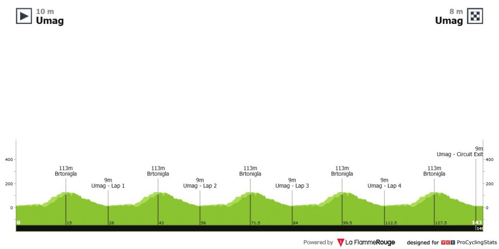 UMAG Classic Adam Bradac