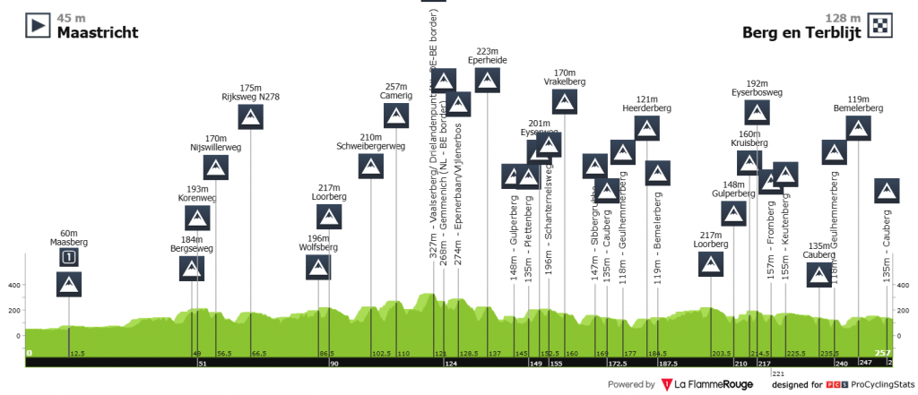 Remco Evenepoel Amstel Gold Race