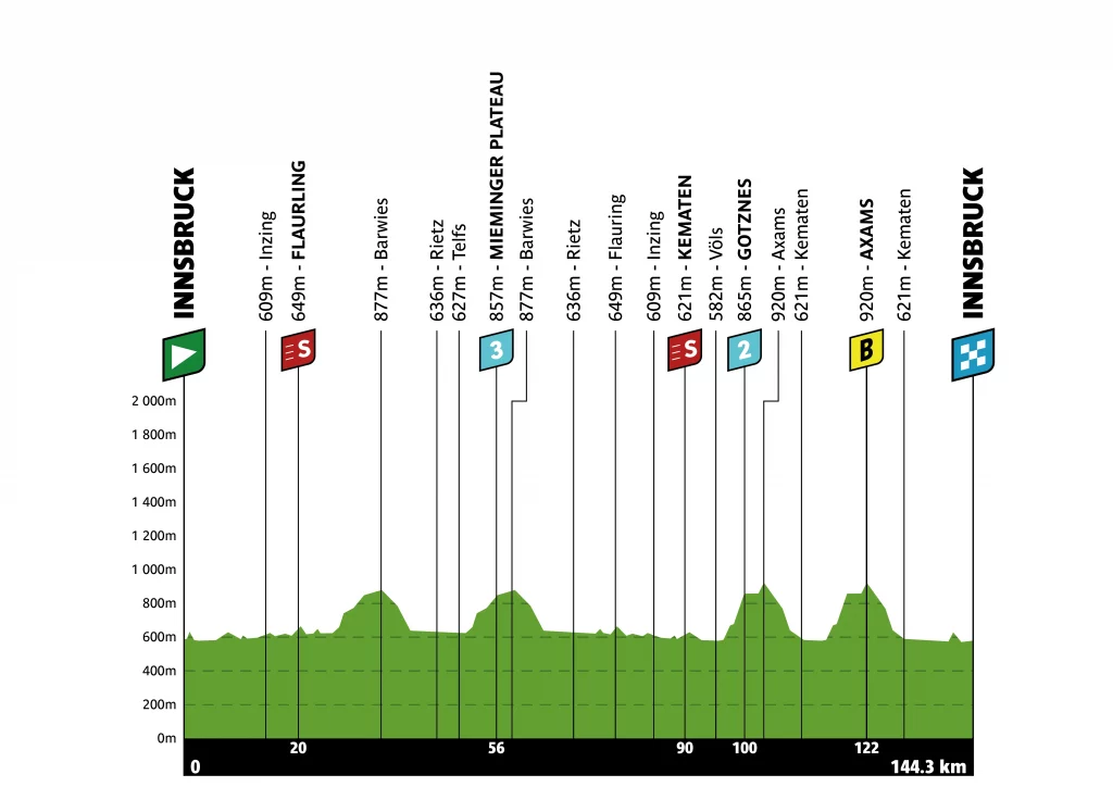 tour of the alps 2026 etappen