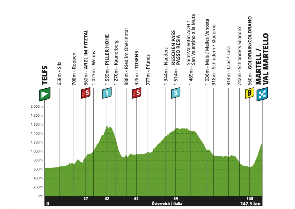 tour of the alps 2026 etappen