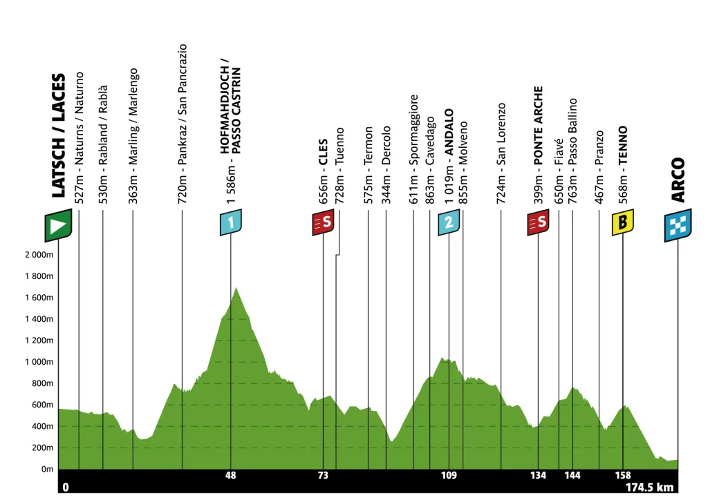 tour of the alps 2026 etappen