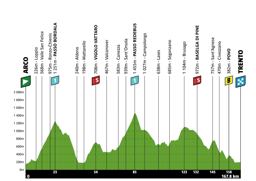 tour of the alps 2026 etappen
