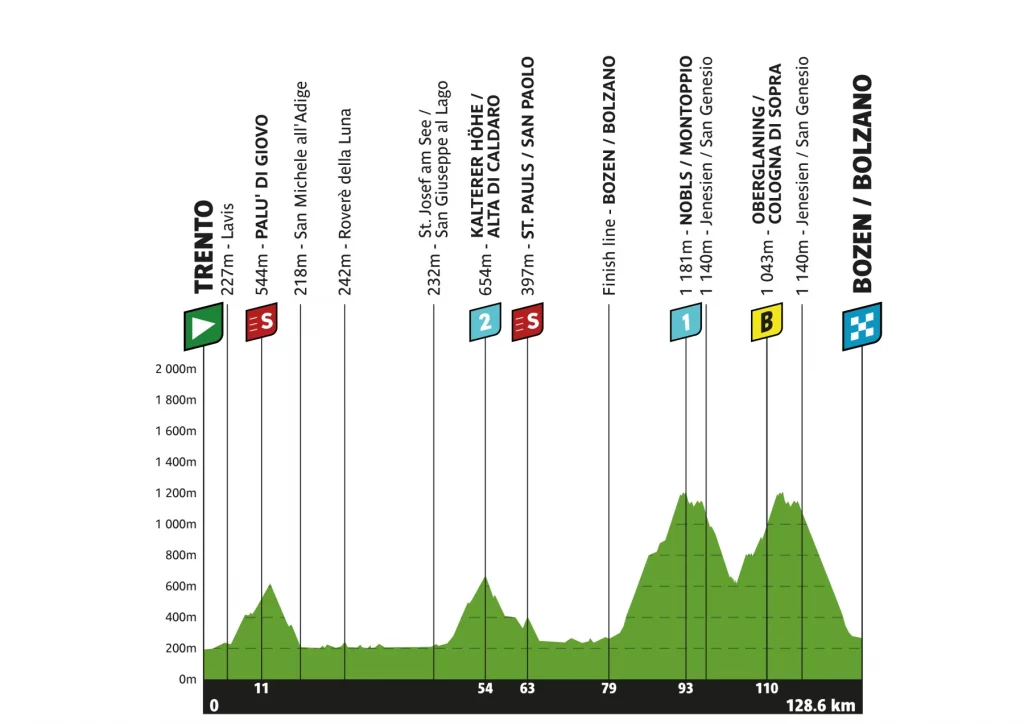 tour of the alps 2026 etappen