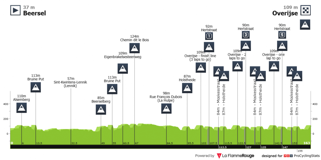 Anders Foldager De Brabantse Pijl
