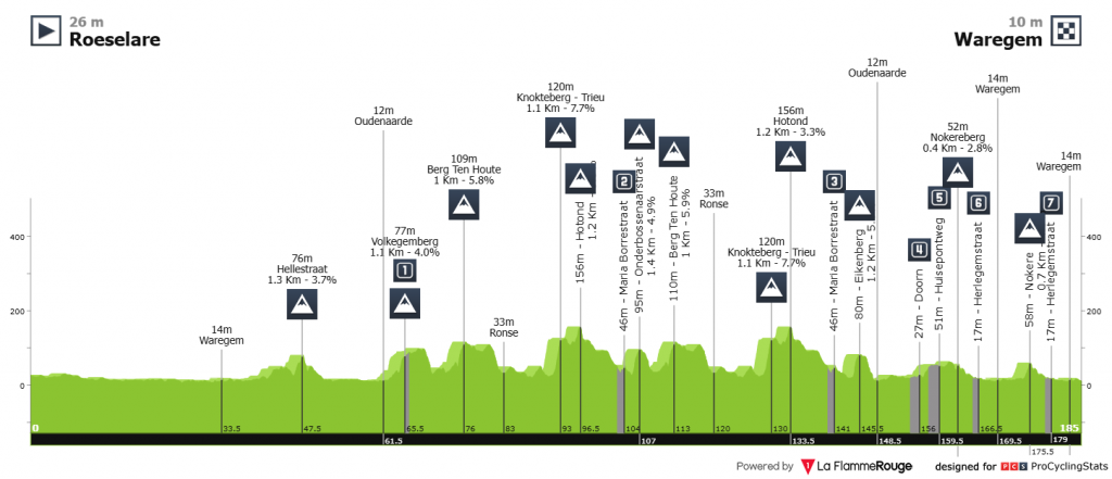 Filippo Ganna Dwars Door Vlaanderen