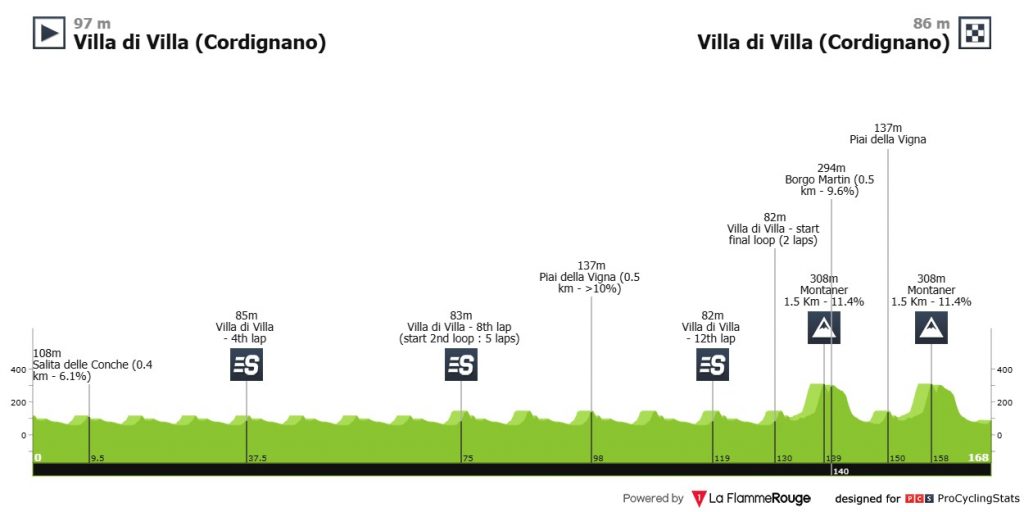 Lorenzo Finn Giro del Belvedere