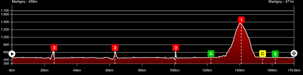 Tadej Pogacar Tour de Romandie