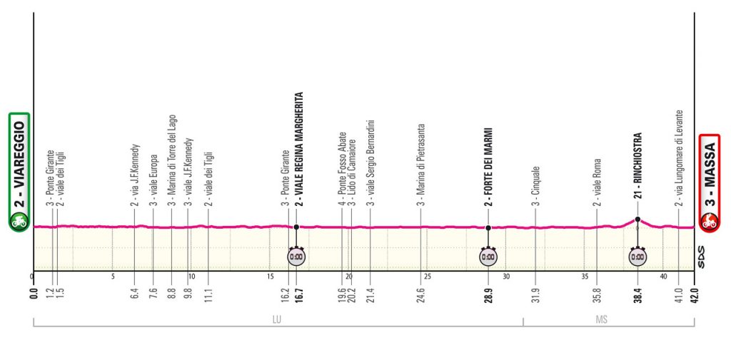 Giro d'Italia 10. etappe vorschau zeitfahren