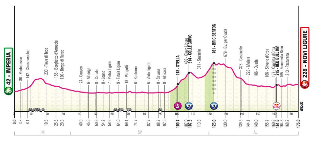 Segaert Giro ditalia 12. Etappe