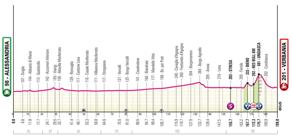Bettiol Giro ditalia 13. etappe