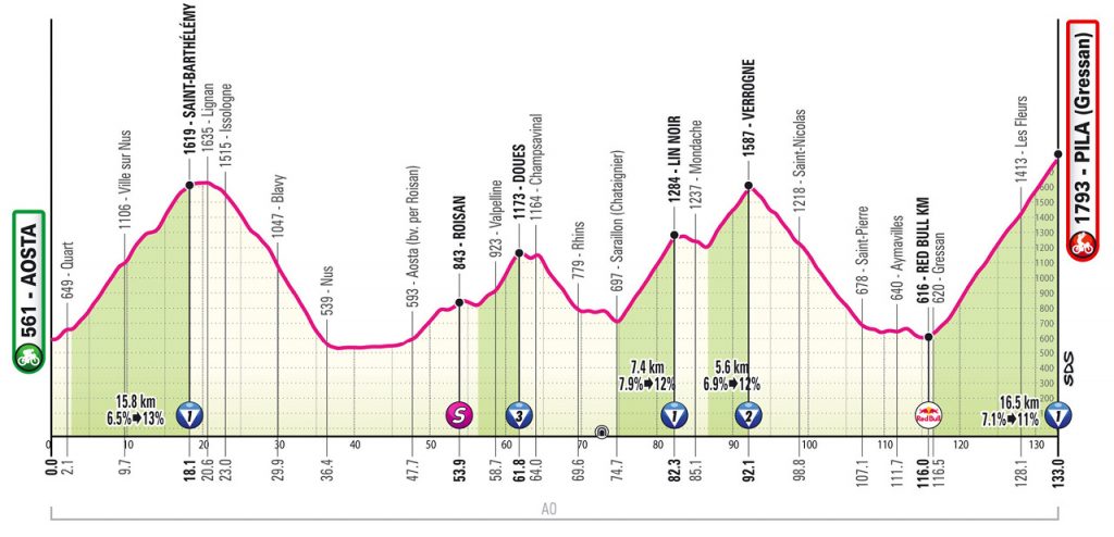Giro d'Italia Liveticker 14. Etappe