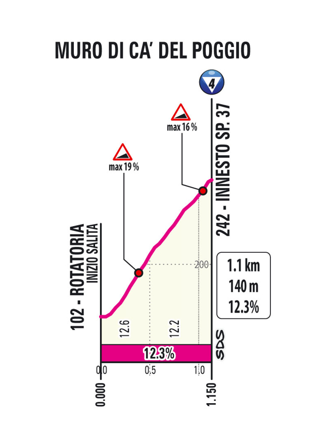 Giro ditalia 18. etappe vorschau