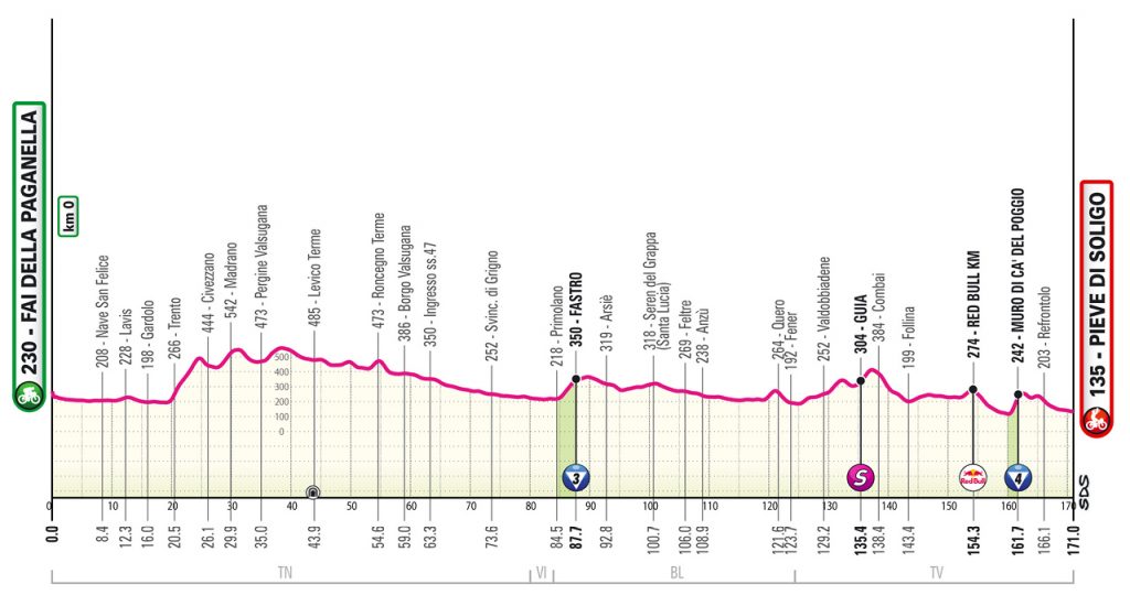 Giro ditalia 18. etappe vorschau