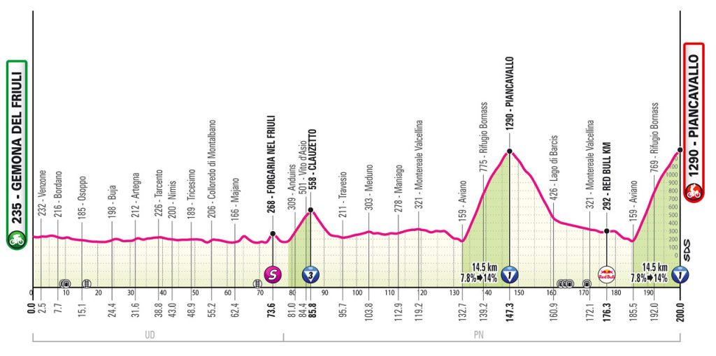 Giro d'Italia 20. Etappe Vorschau