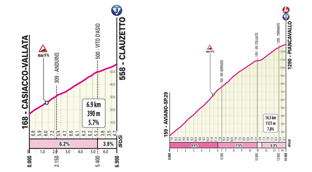 Giro d'Italia 20. Etappe Vorschau