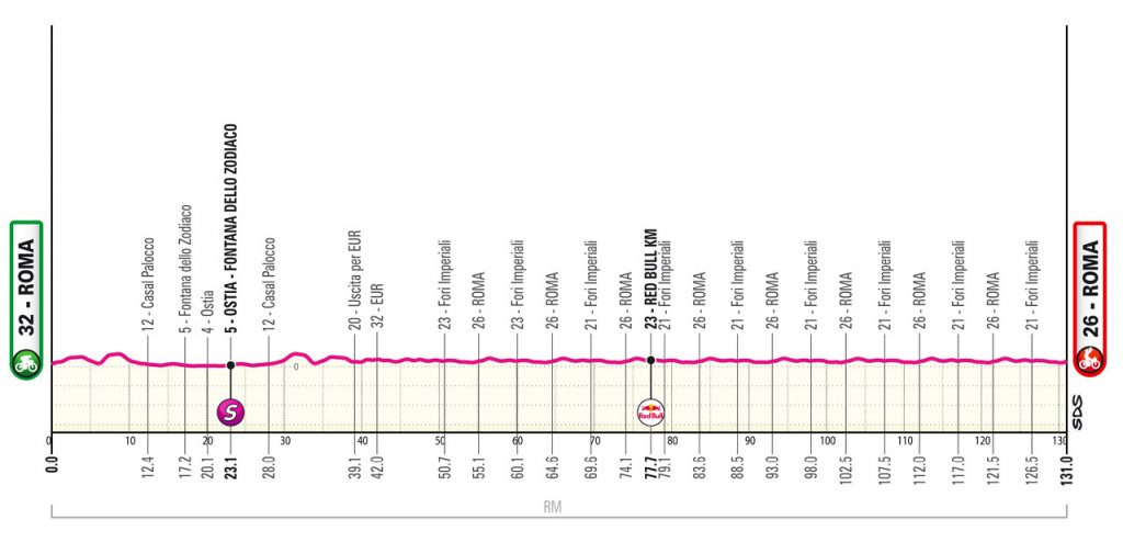 Giro ditalia 2026 vorschau 21. etappe