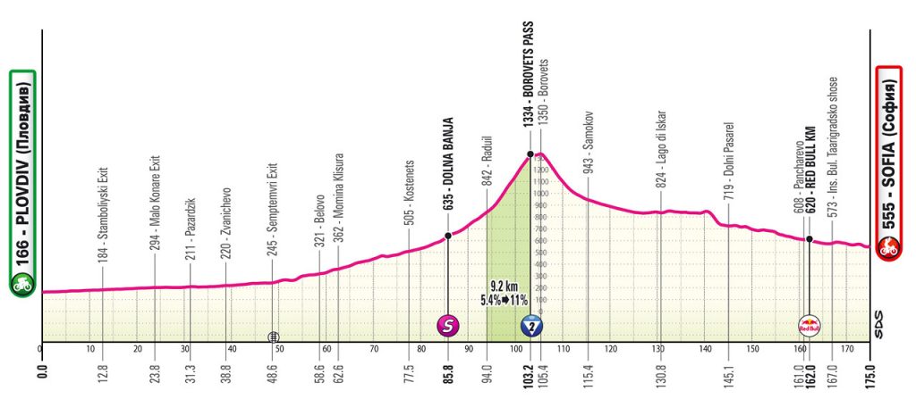 Paul Magnier Giro ditalia