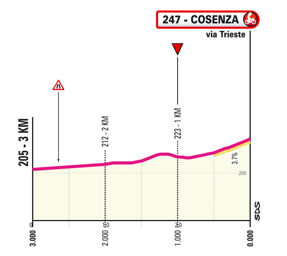 Giro d'Italia 4. Etappe Vorschau Tipps