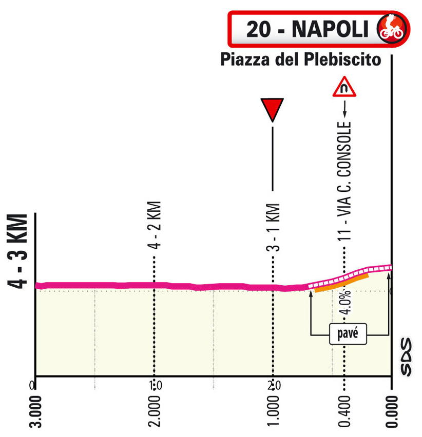 Giro d'Italia 5. Etappe letzte kilometer