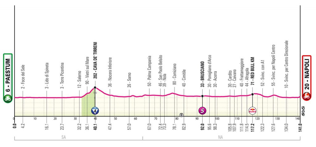 Giro d'Italia 5. Etappe Vorschau