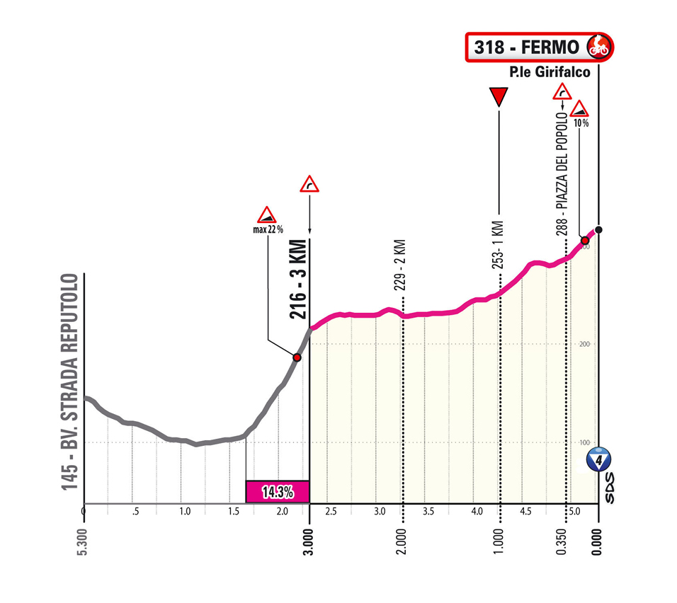 Giro ditalia vorschau 8. etappe