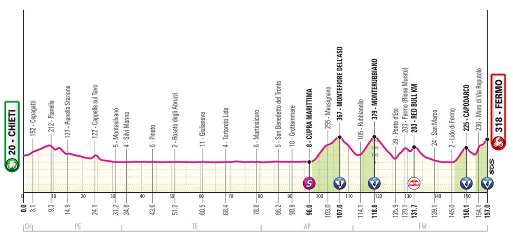 Giro ditalia vorschau 8. etappe