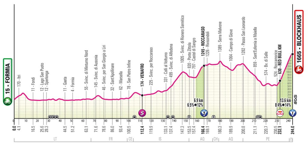 Vingegaard Giro d'Italia Blockhaus 