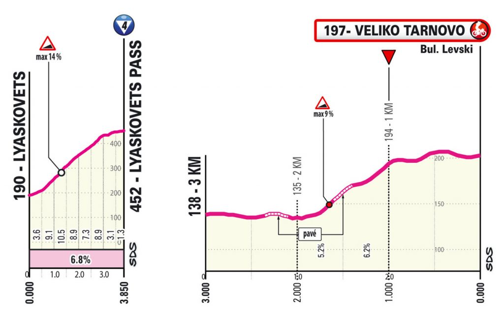 Giro d’Italia 2026 2. Etappe berge