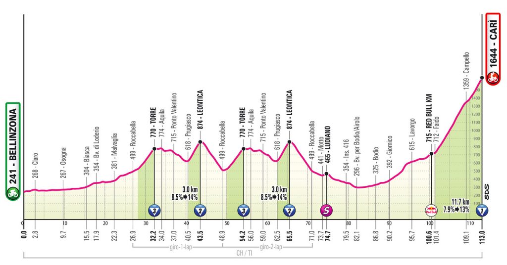 Giro ditalia Etappe 16 Vorschau