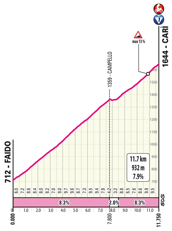 Giro ditalia Etappe 16 Vorschau