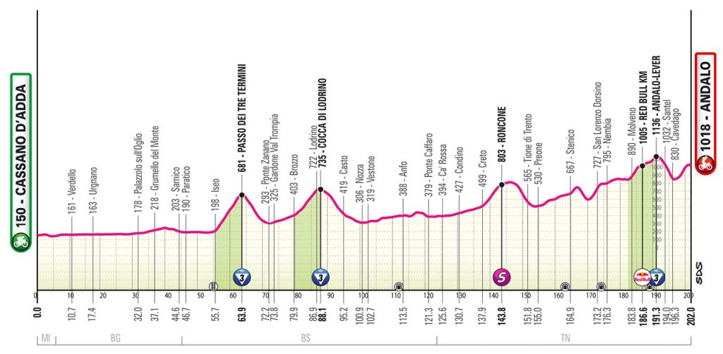 Giro ditalia 17. etappe vorschau