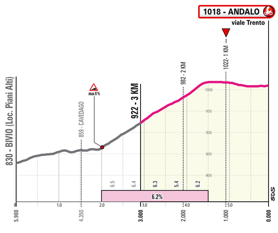 Giro ditalia 17. etappe vorschau