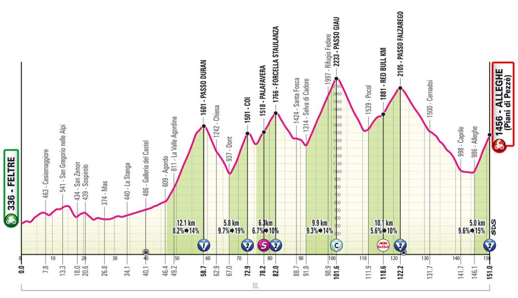 Giro d'Italia 19. Etappe Vorschau