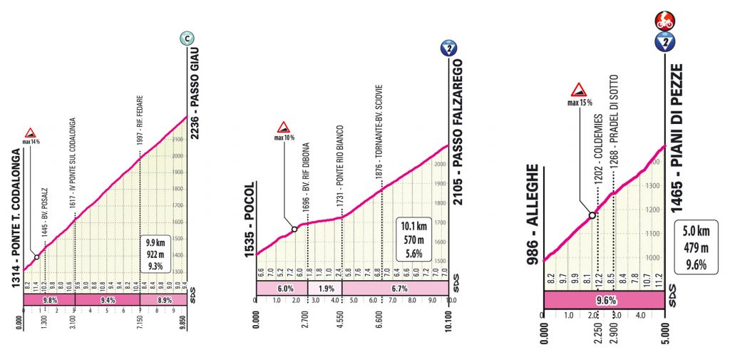 Giro d'Italia 19. Etappe Vorschau