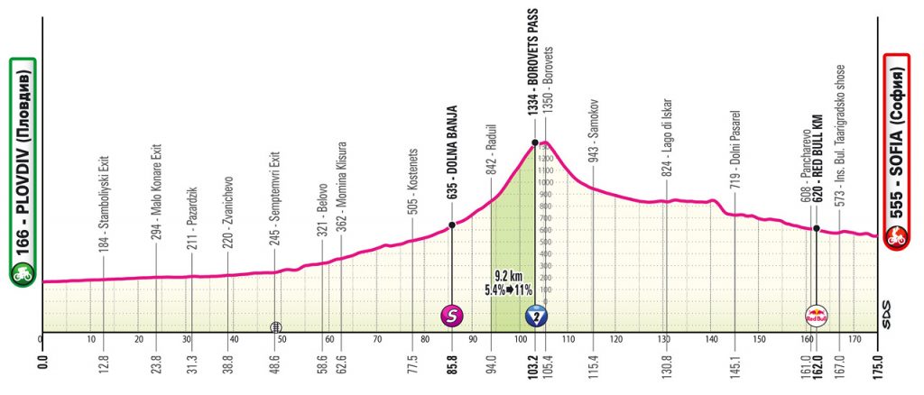Giro d'Italia 2026 Vorschau 3. Etappe